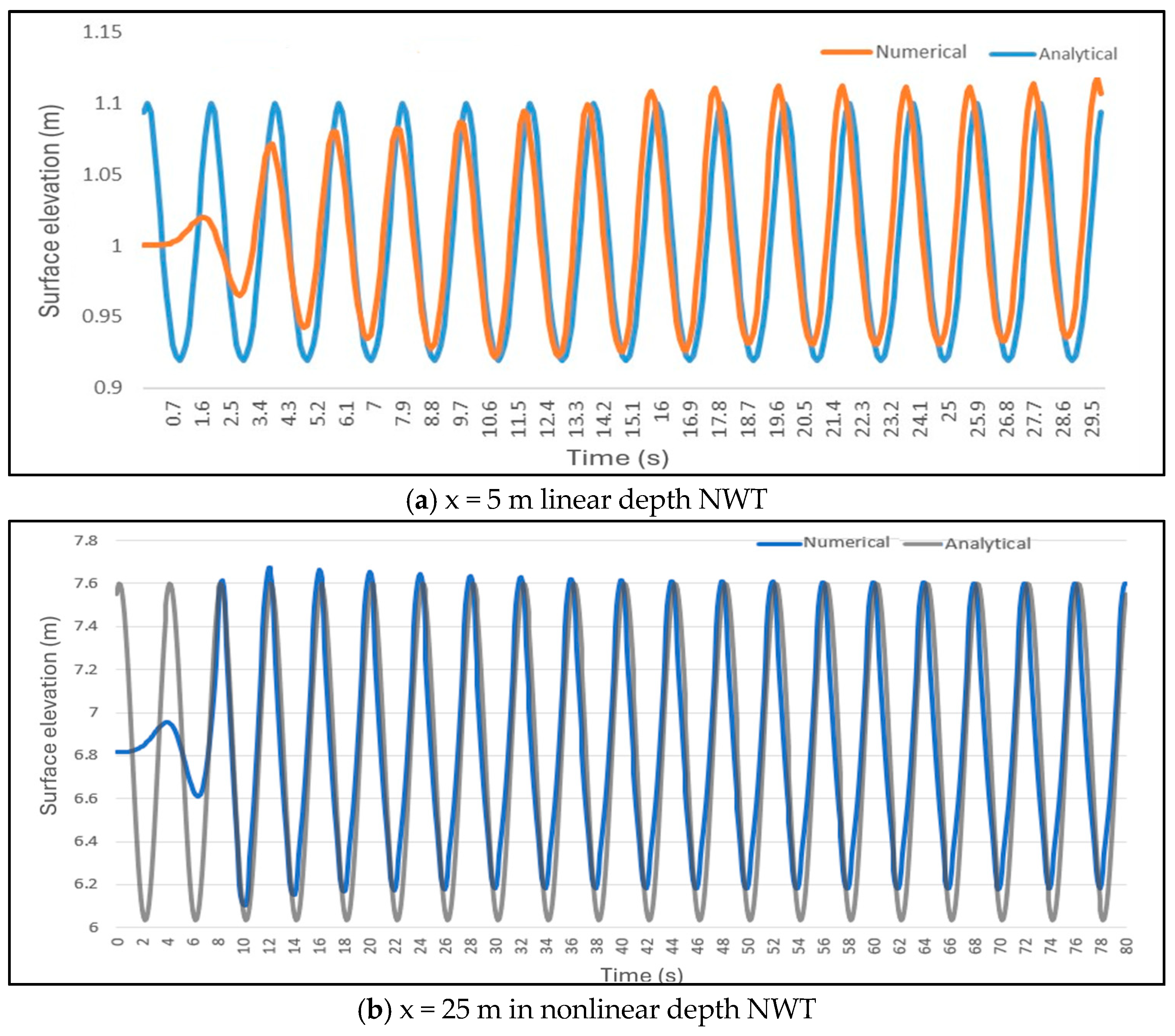 Fluids 10 00231 g012