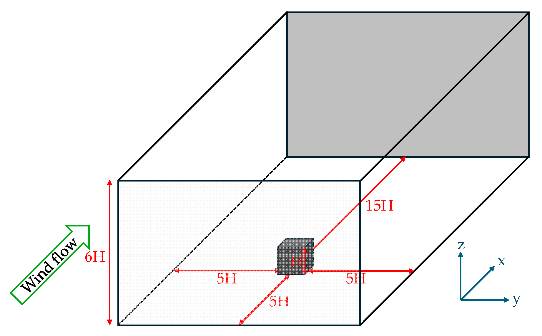 Fluids 10 00233 g002 Fluids 10 00233 g002