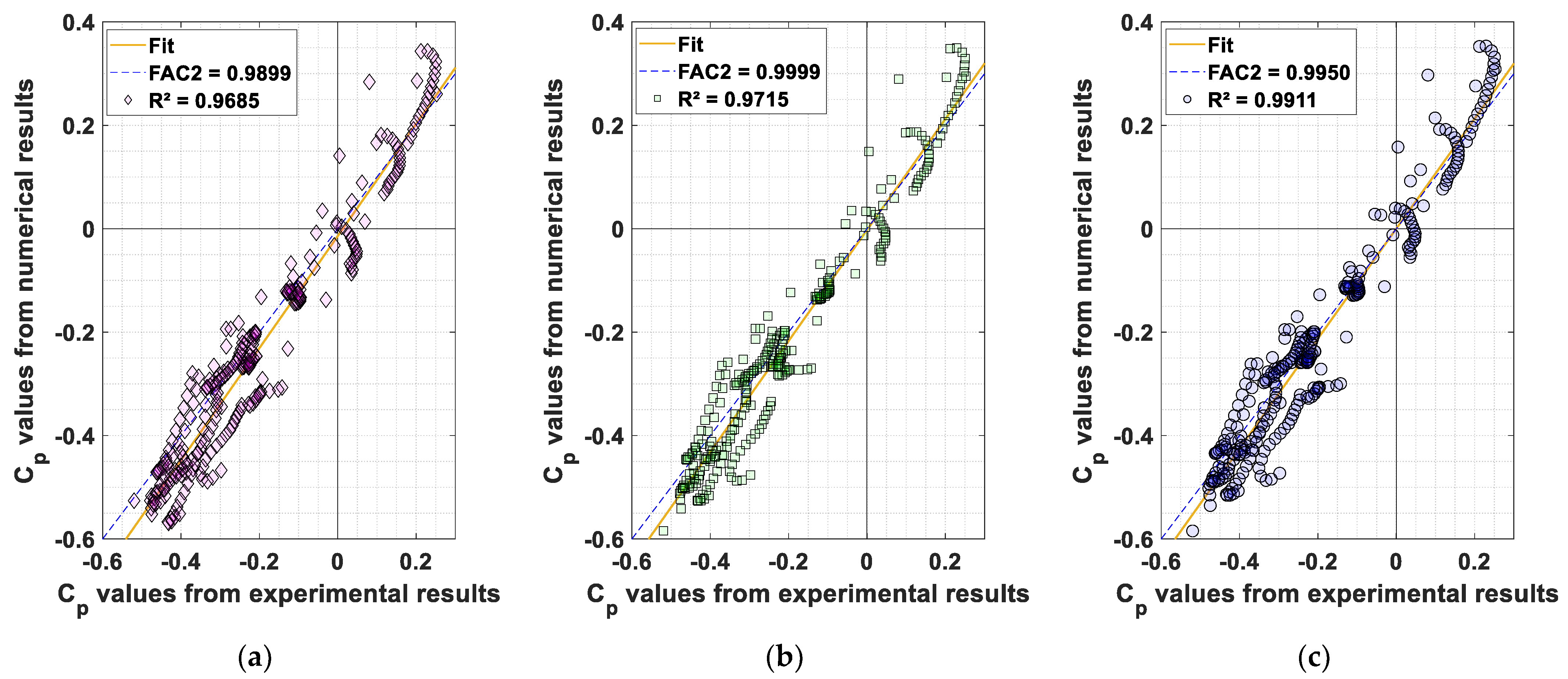 Fluids 10 00233 g006 Fluids 10 00233 g006