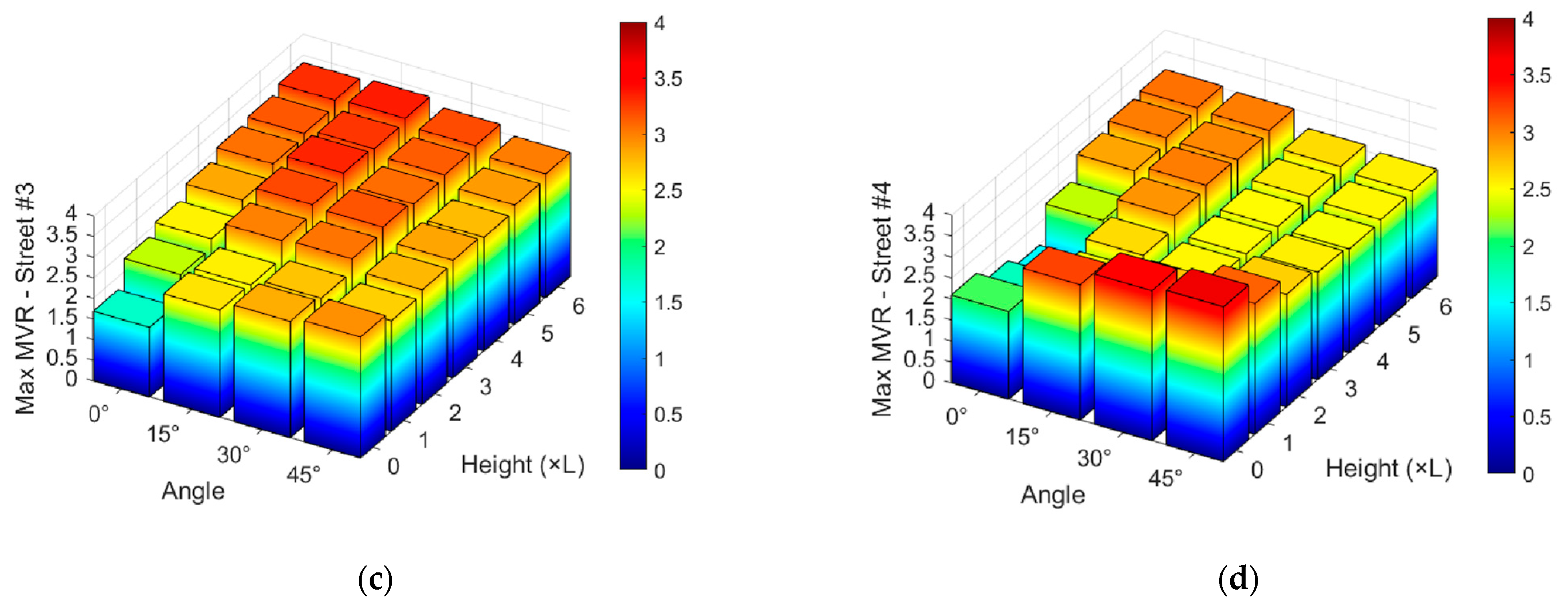 Fluids 10 00233 g008b Fluids 10 00233 g008b