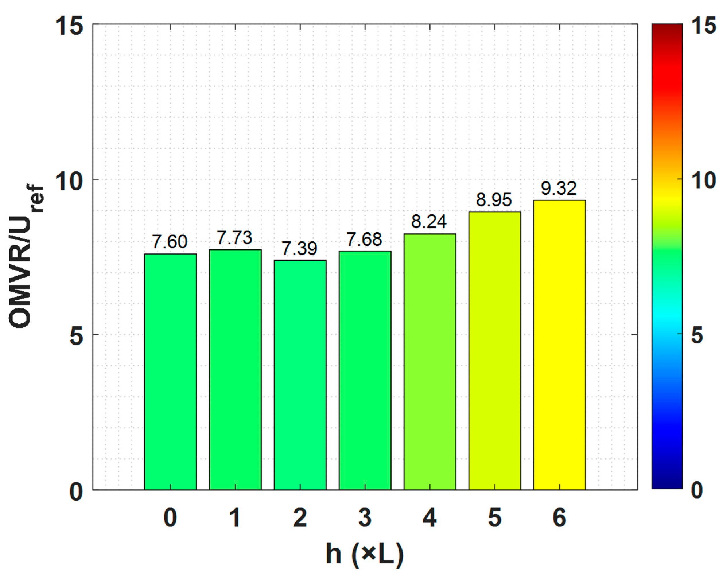 Fluids 10 00233 g010 Fluids 10 00233 g010