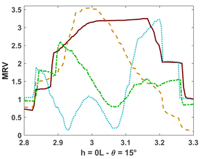 Fluids 10 00233 i004 Fluids 10 00233 i004