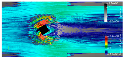 Fluids 10 00233 i005 Fluids 10 00233 i005