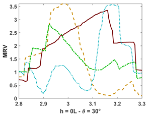 Fluids 10 00233 i006 Fluids 10 00233 i006