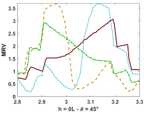 Fluids 10 00233 i008 Fluids 10 00233 i008