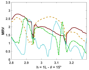Fluids 10 00233 i013 Fluids 10 00233 i013