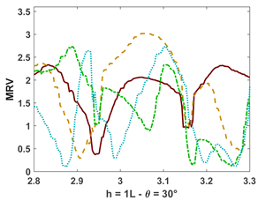 Fluids 10 00233 i015 Fluids 10 00233 i015