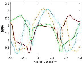 Fluids 10 00233 i017 Fluids 10 00233 i017