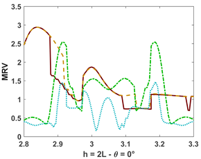 Fluids 10 00233 i020 Fluids 10 00233 i020