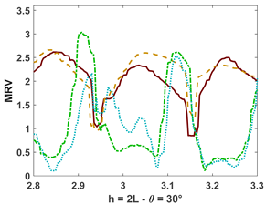 Fluids 10 00233 i024 Fluids 10 00233 i024