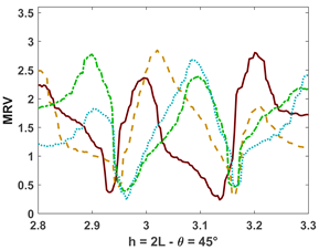 Fluids 10 00233 i026 Fluids 10 00233 i026