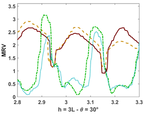 Fluids 10 00233 i033 Fluids 10 00233 i033