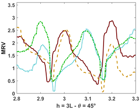 Fluids 10 00233 i035 Fluids 10 00233 i035