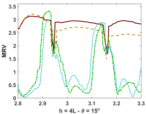 Fluids 10 00233 i040 Fluids 10 00233 i040