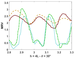 Fluids 10 00233 i042 Fluids 10 00233 i042