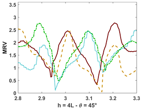 Fluids 10 00233 i044 Fluids 10 00233 i044