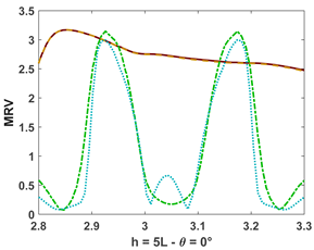 Fluids 10 00233 i047 Fluids 10 00233 i047
