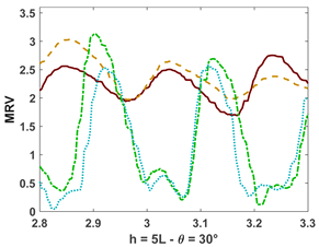 Fluids 10 00233 i051 Fluids 10 00233 i051