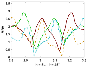 Fluids 10 00233 i053 Fluids 10 00233 i053