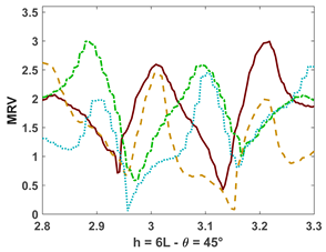 Fluids 10 00233 i062 Fluids 10 00233 i062