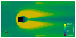 Fluids 10 00233 i064 Fluids 10 00233 i064