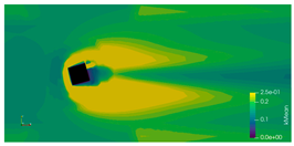 Fluids 10 00233 i067 Fluids 10 00233 i067