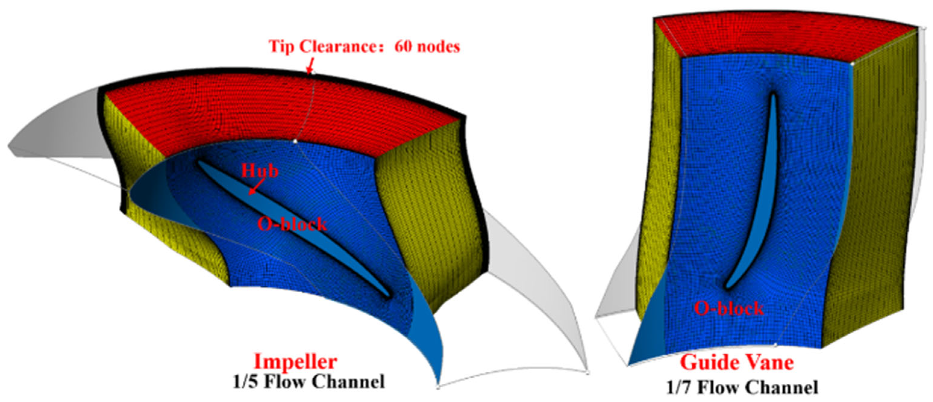 Fluids 10 00235 g002 Fluids 10 00235 g002