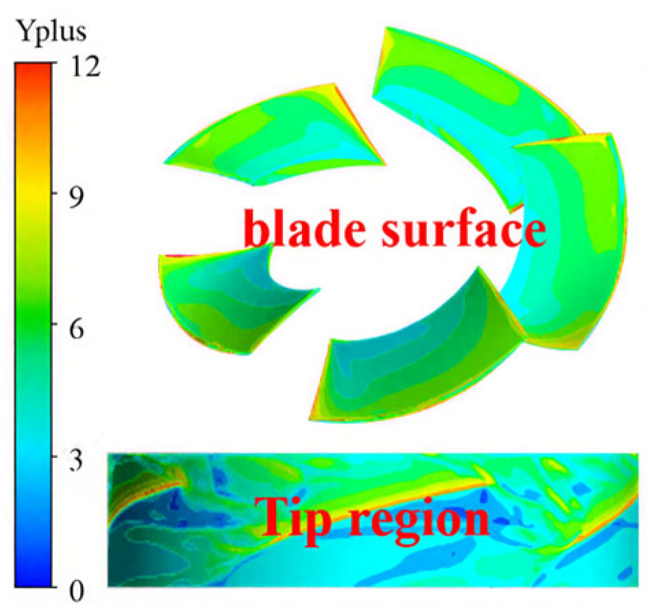 Fluids 10 00235 g003 Fluids 10 00235 g003