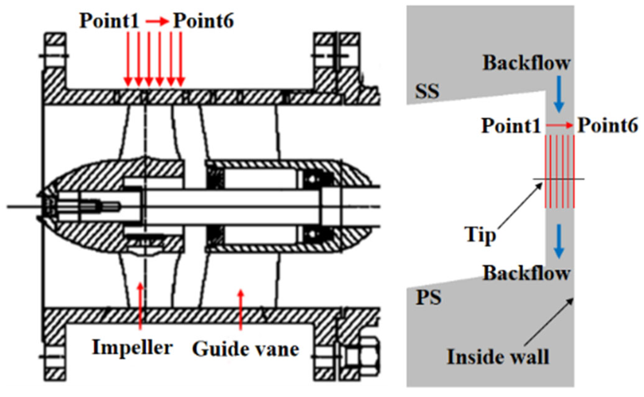 Fluids 10 00235 g006 Fluids 10 00235 g006