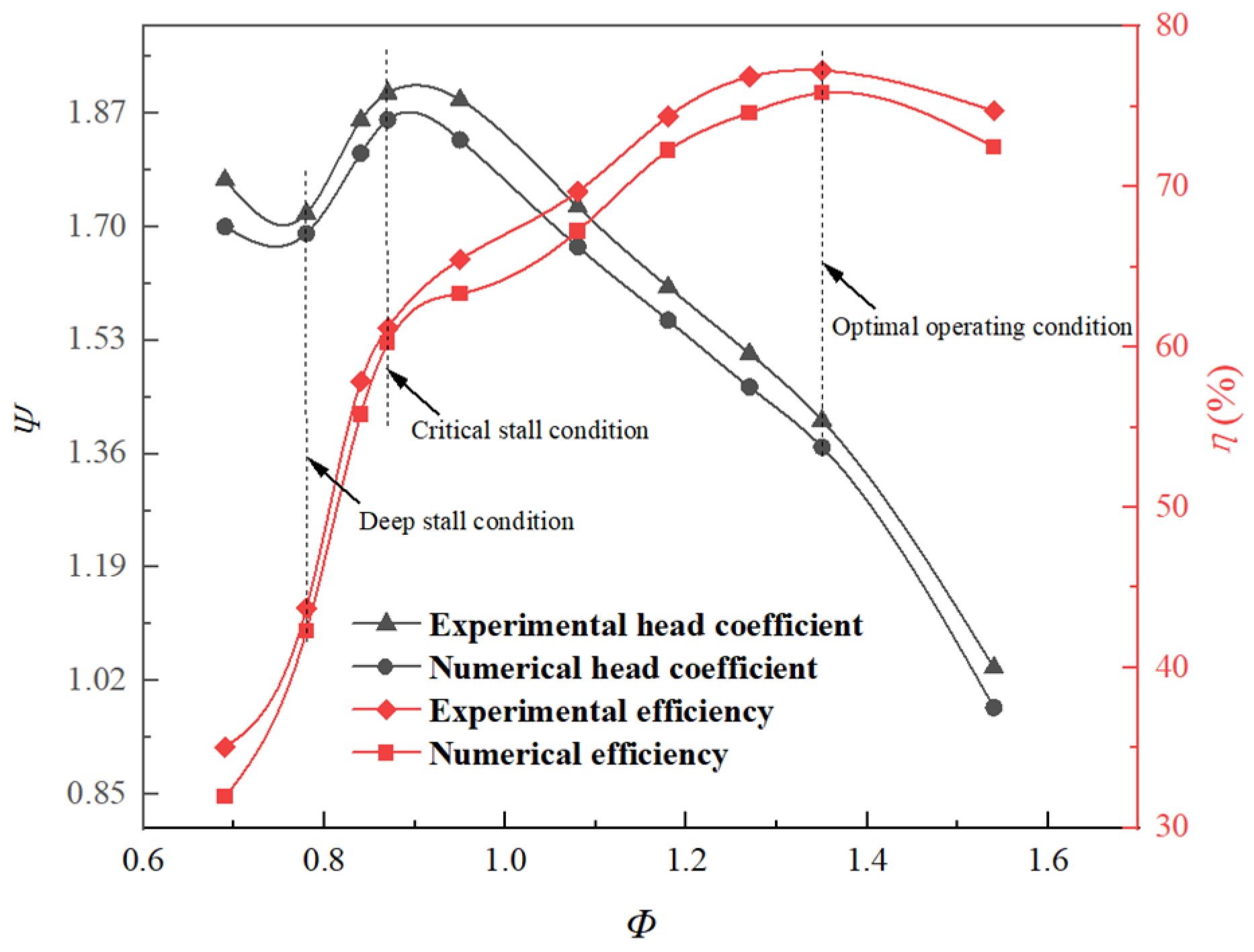 Fluids 10 00235 g007 Fluids 10 00235 g007