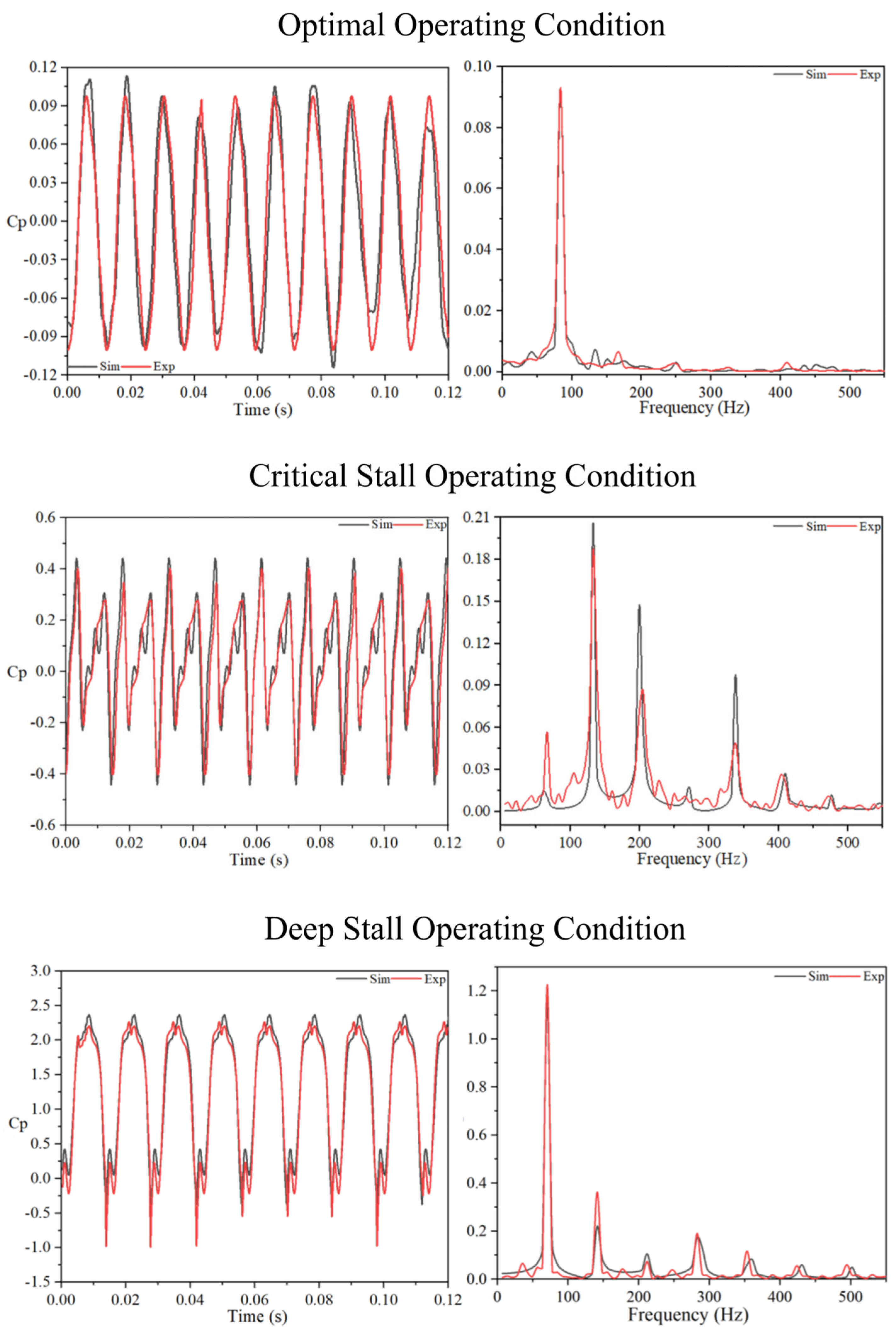 Fluids 10 00235 g008 Fluids 10 00235 g008