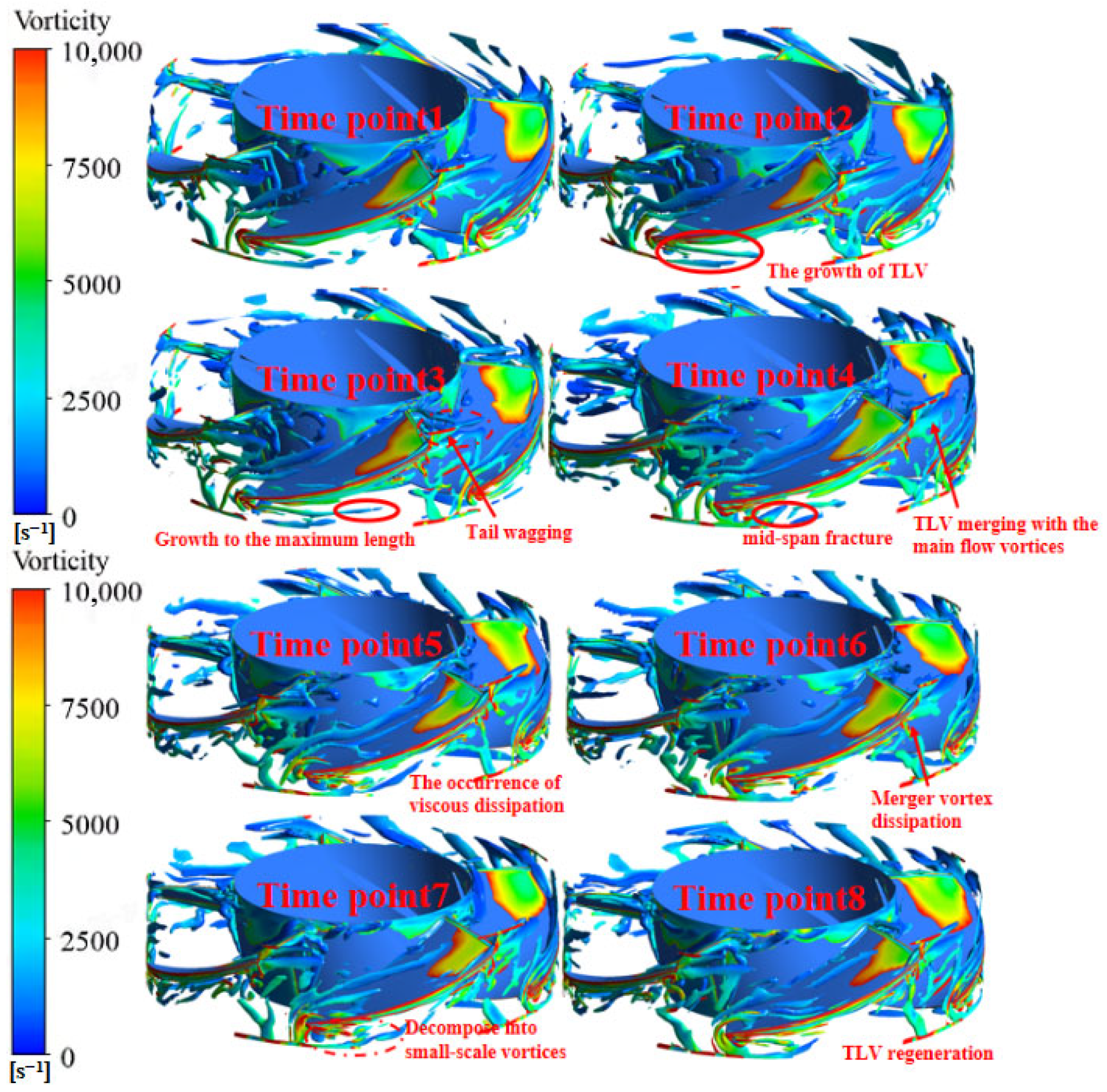 Fluids 10 00235 g009 Fluids 10 00235 g009