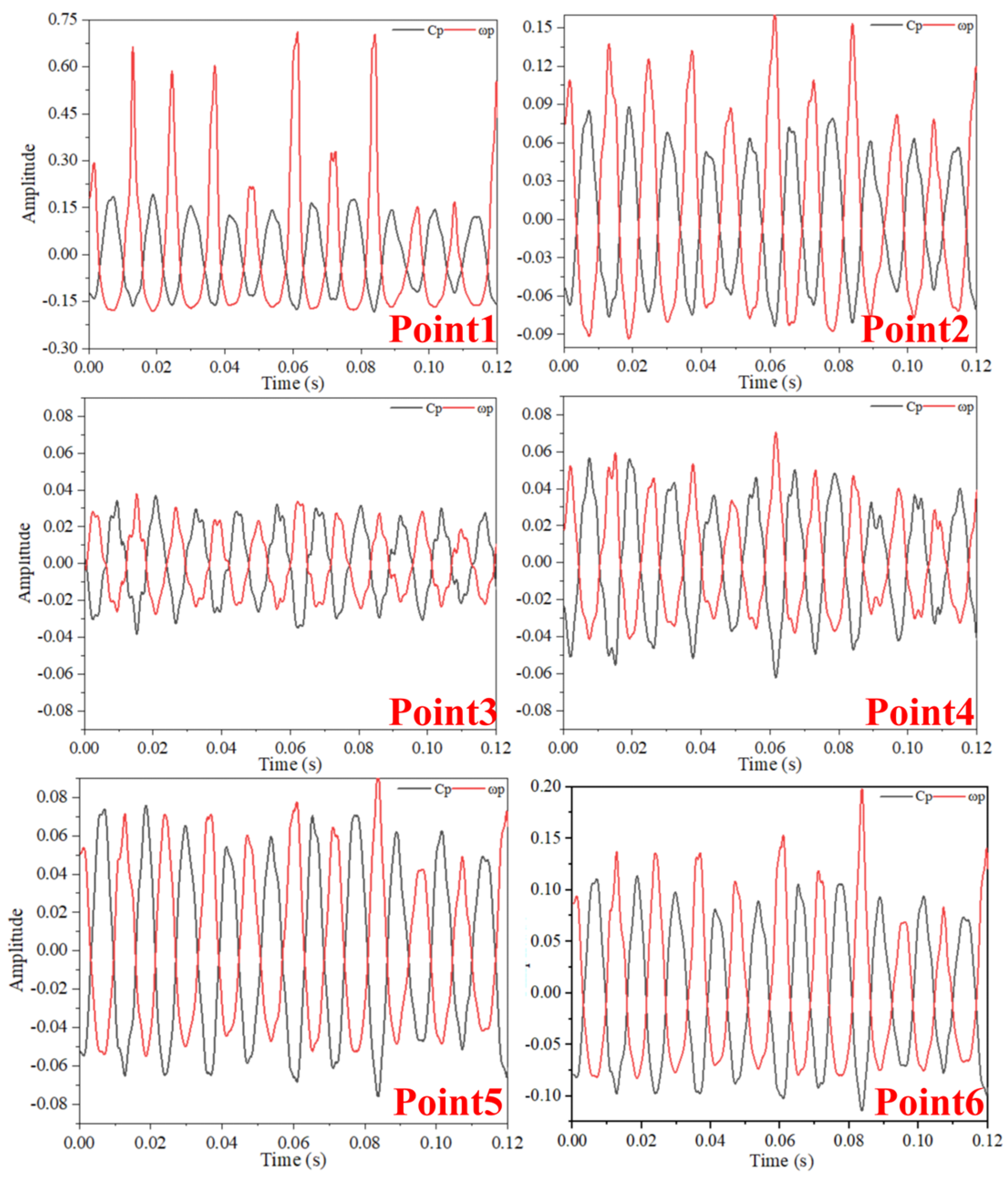 Fluids 10 00235 g010 Fluids 10 00235 g010