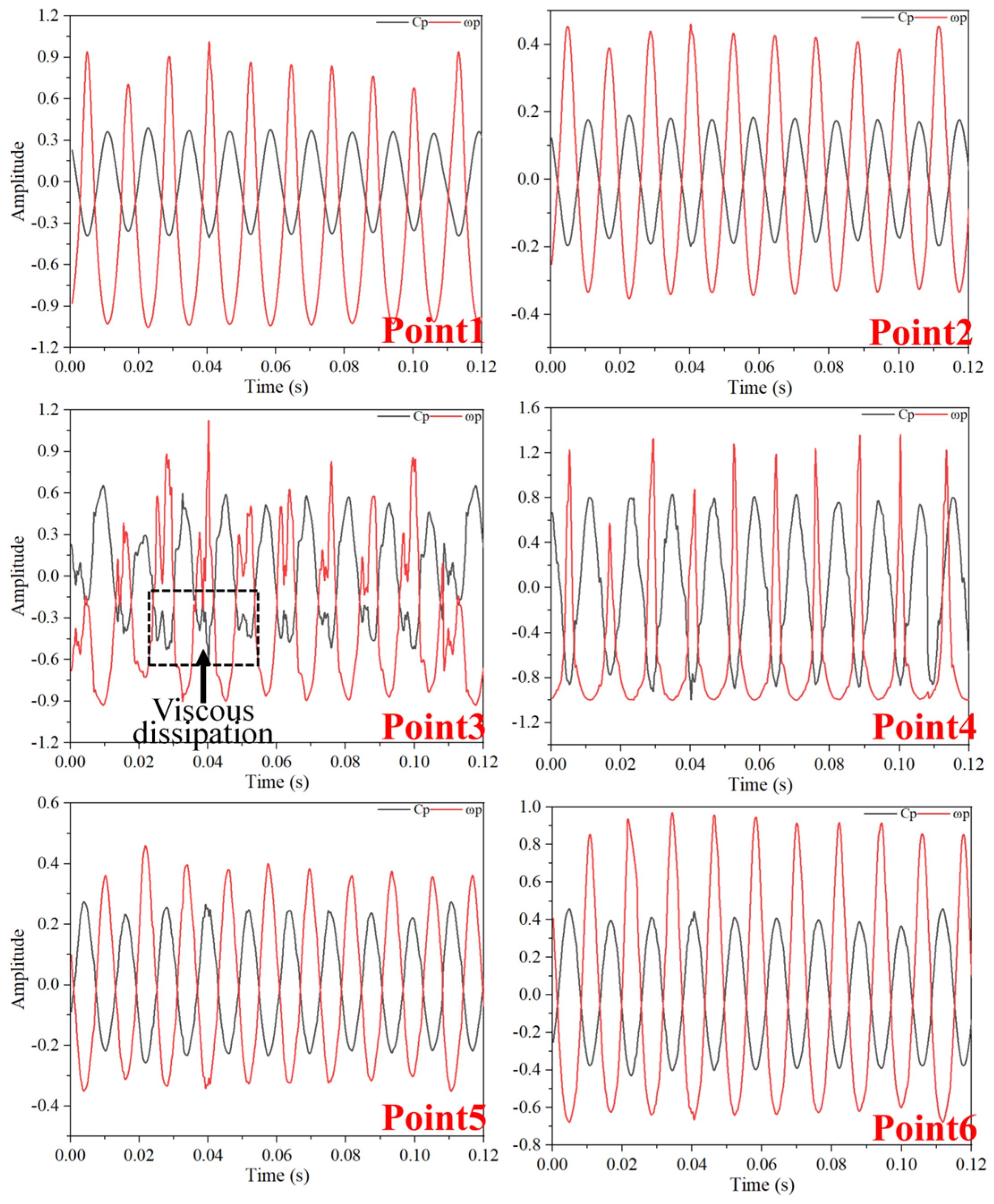 Fluids 10 00235 g012 Fluids 10 00235 g012