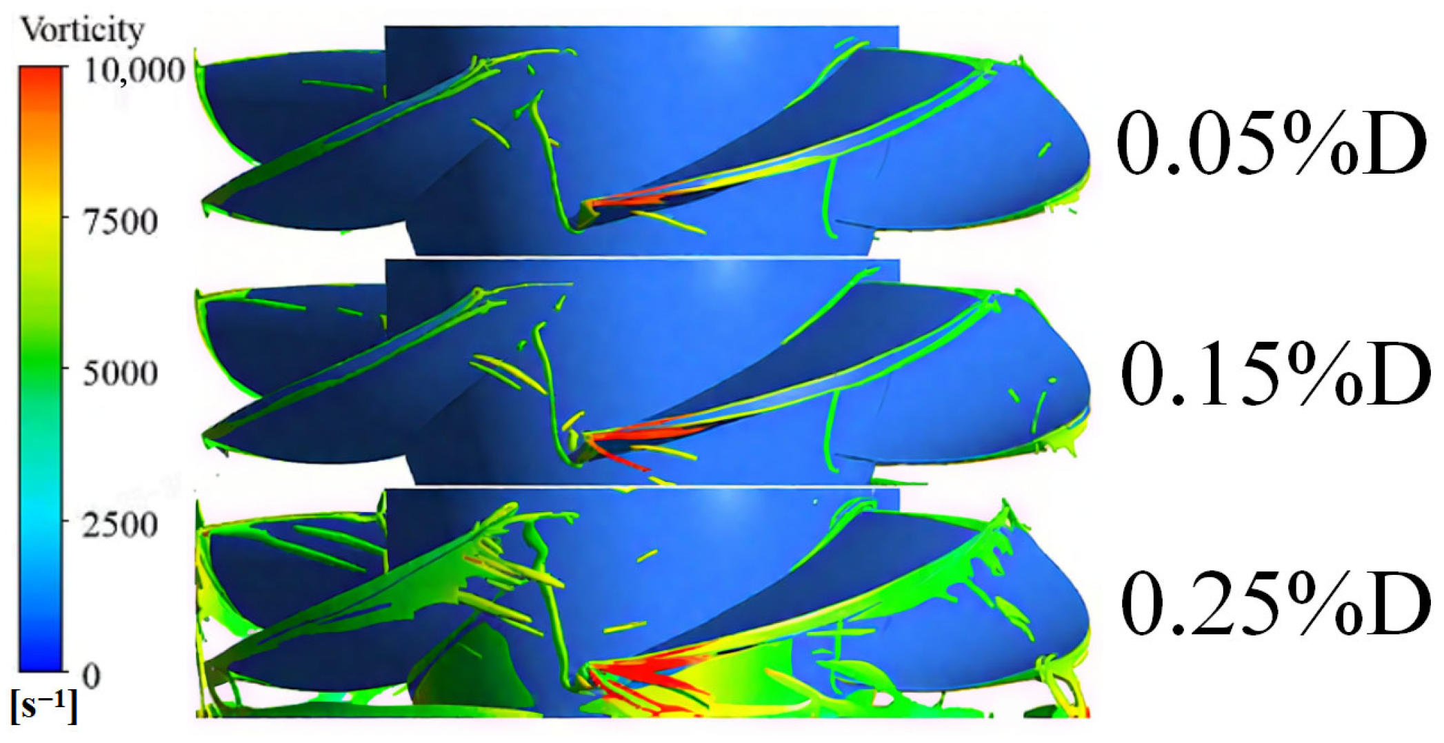 Fluids 10 00235 g020 Fluids 10 00235 g020