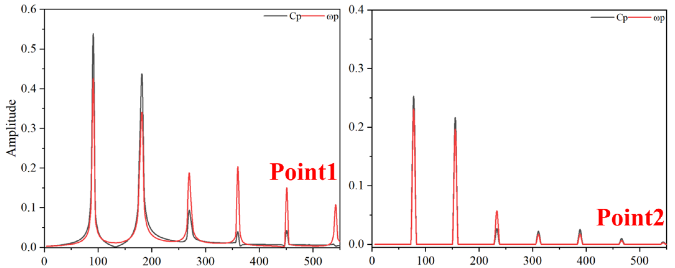 Fluids 10 00235 g022a Fluids 10 00235 g022a