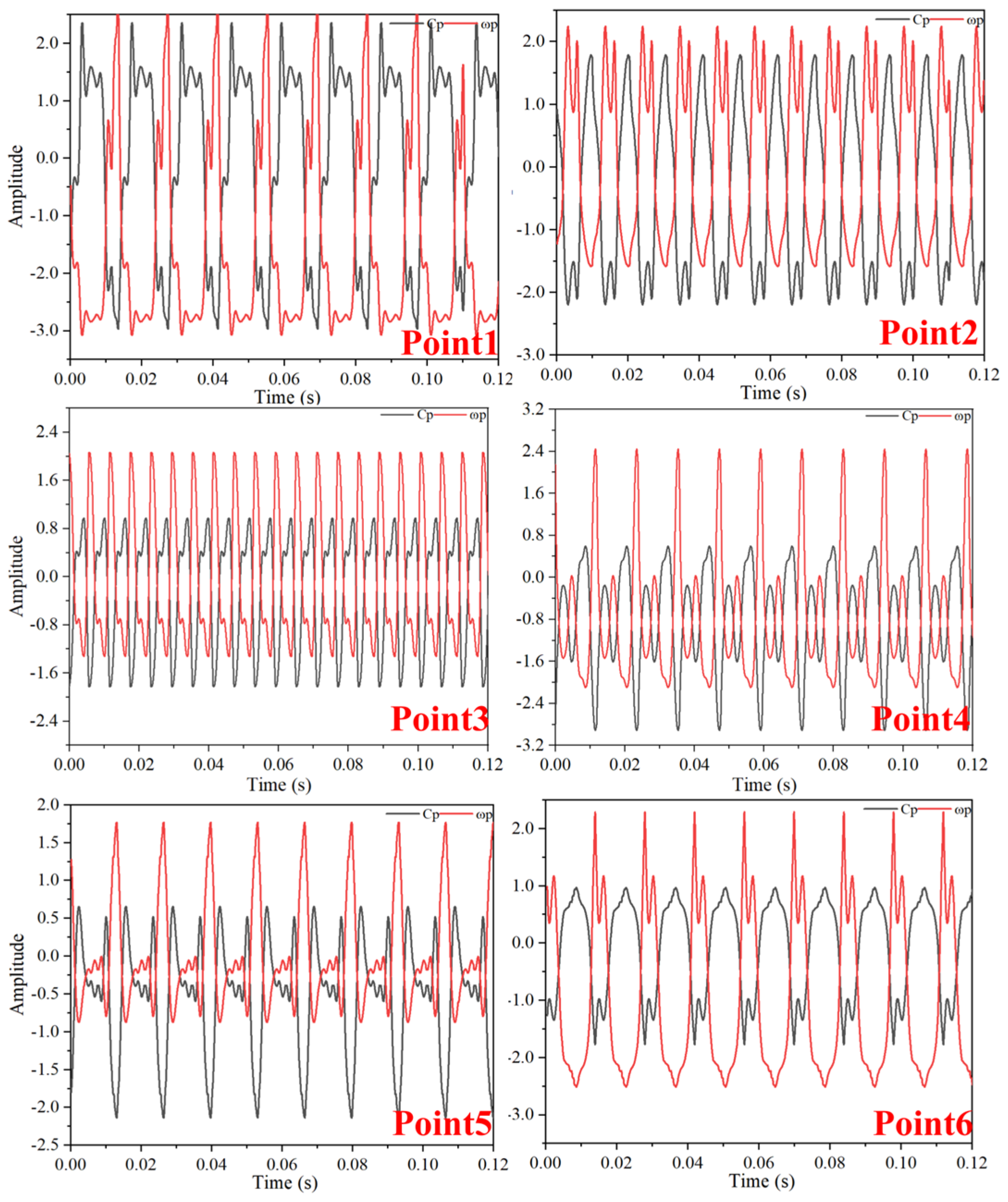 Fluids 10 00235 g026 Fluids 10 00235 g026