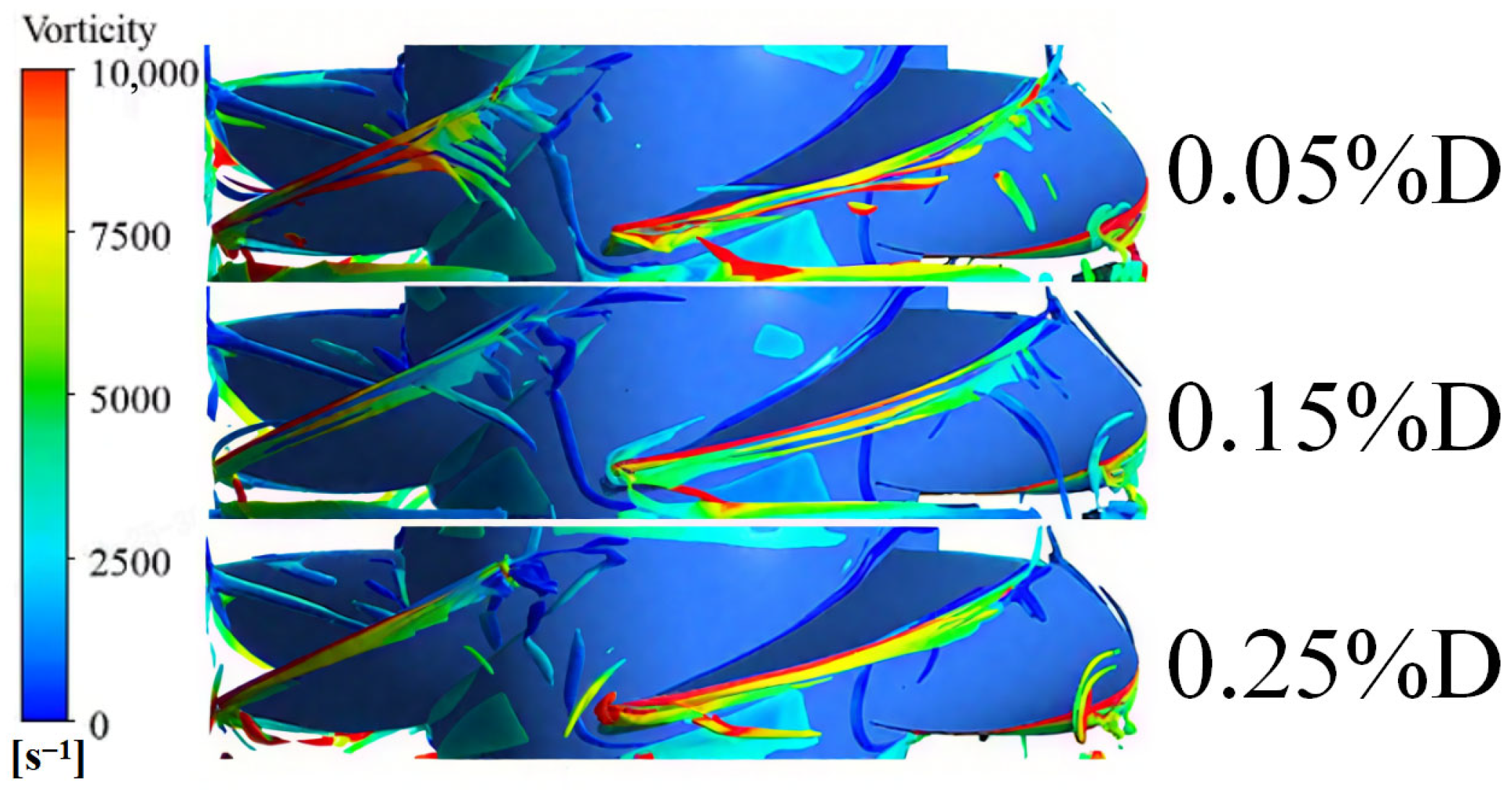 Fluids 10 00235 g027 Fluids 10 00235 g027