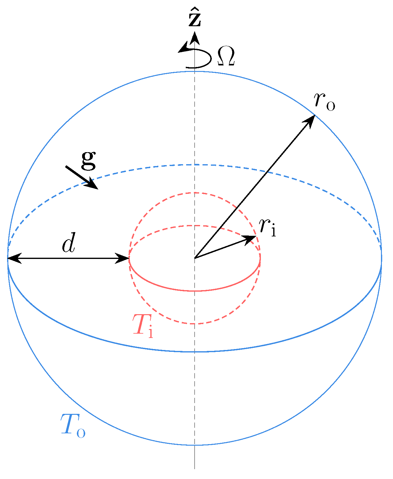Fluids 10 00237 g001 Fluids 10 00237 g001