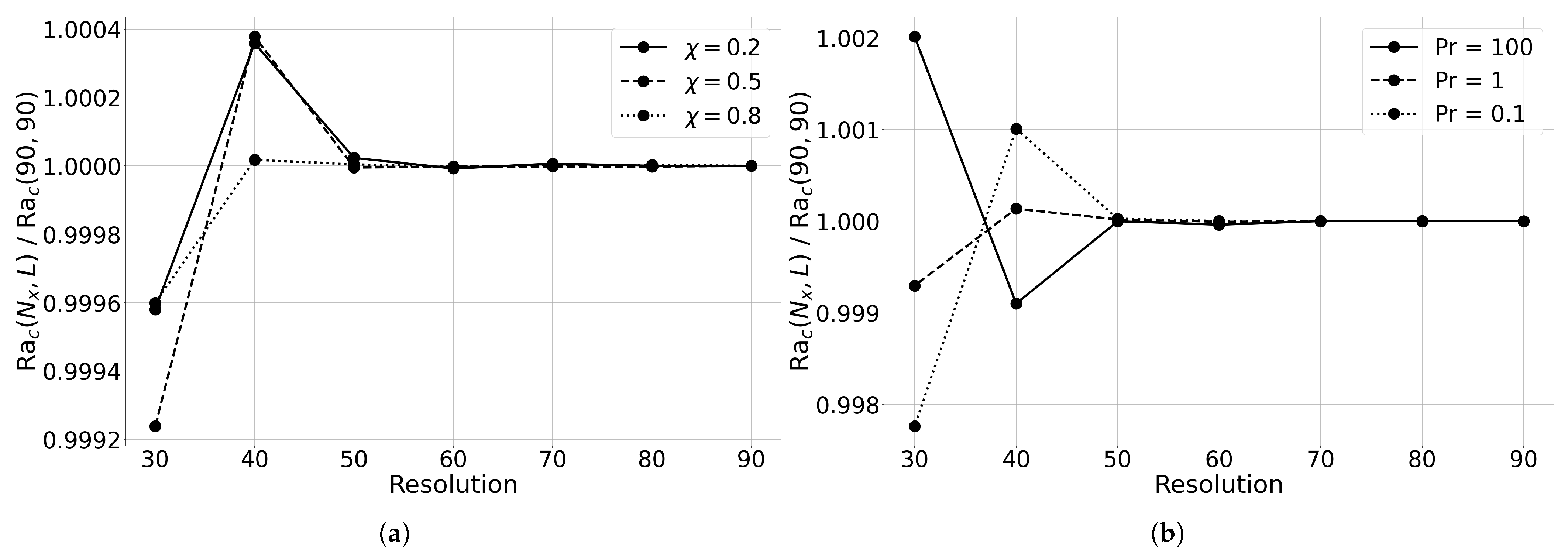 Fluids 10 00237 g0a1 Fluids 10 00237 g0a1