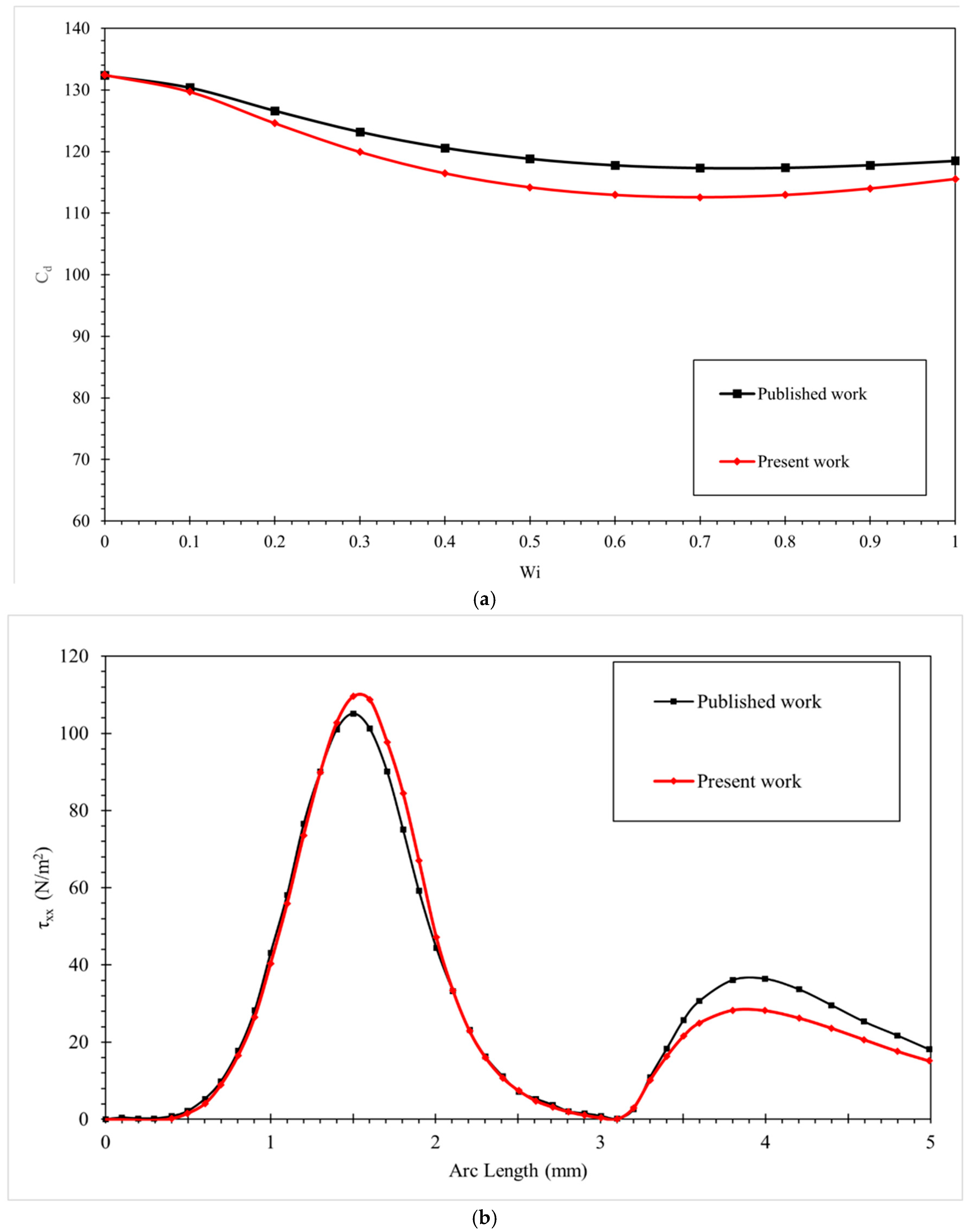 Fluids 10 00238 g004 Fluids 10 00238 g004