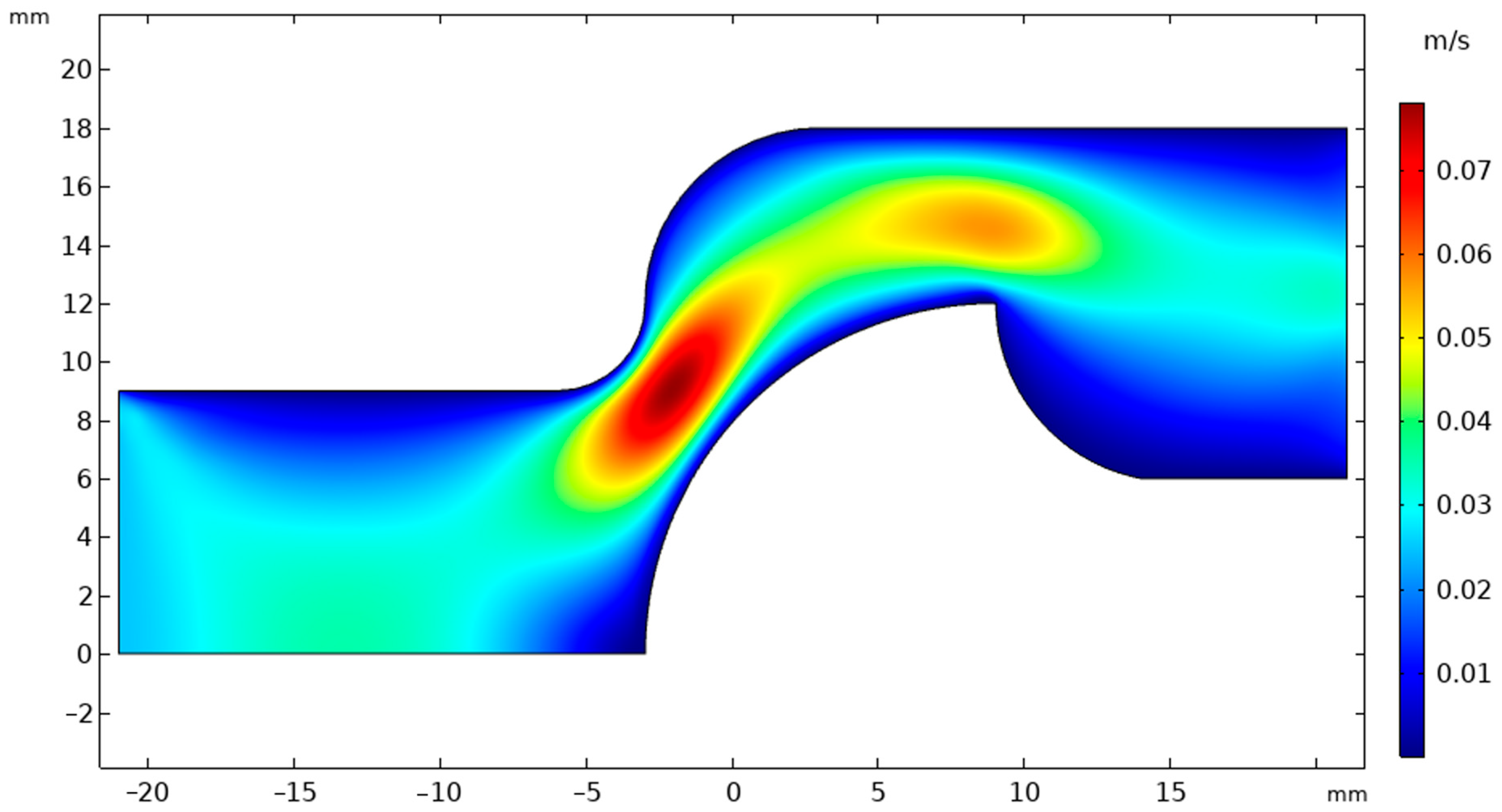 Fluids 10 00238 g006 Fluids 10 00238 g006