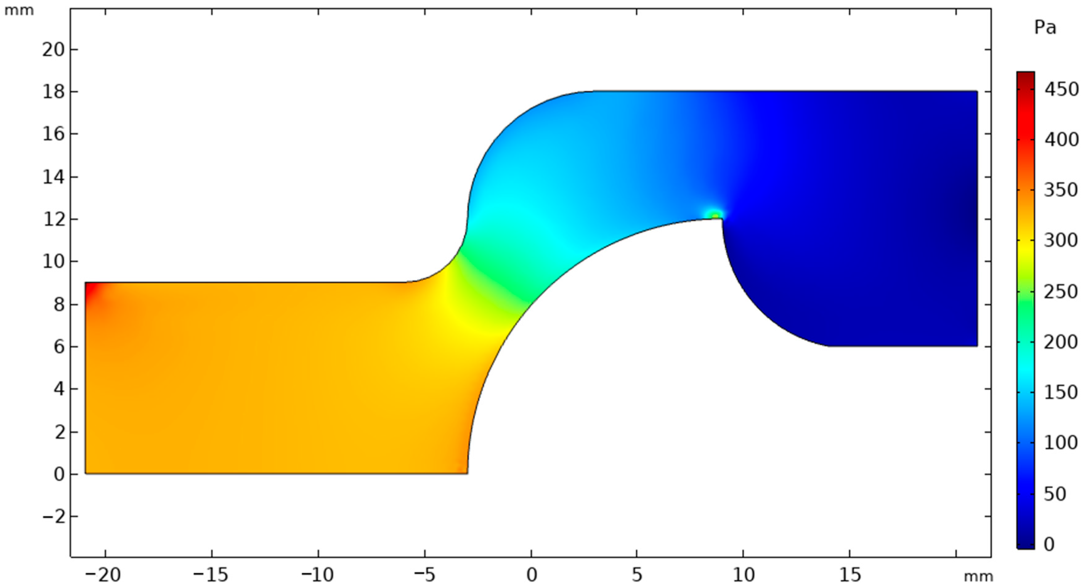 Fluids 10 00238 g008 Fluids 10 00238 g008