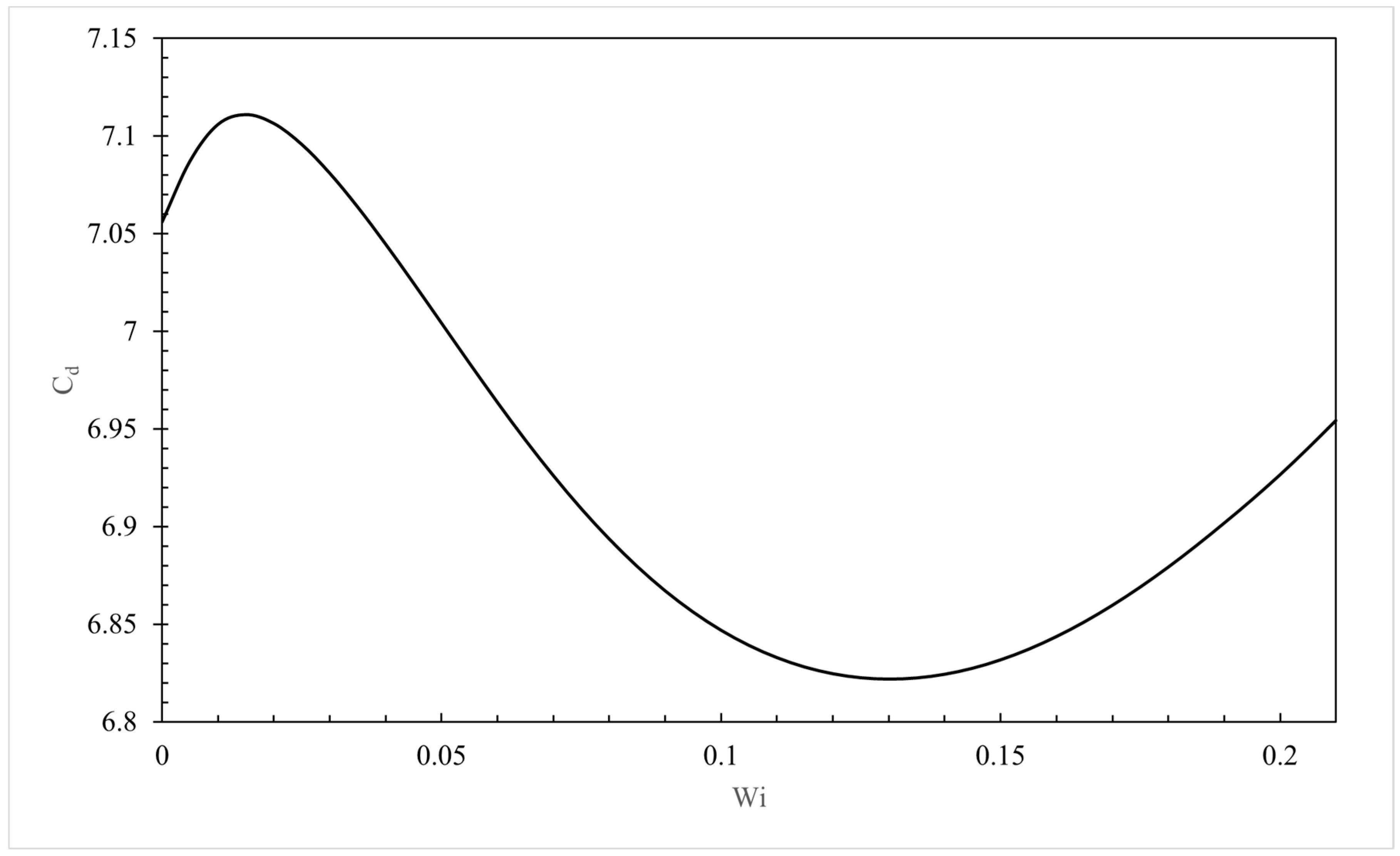 Fluids 10 00238 g009 Fluids 10 00238 g009