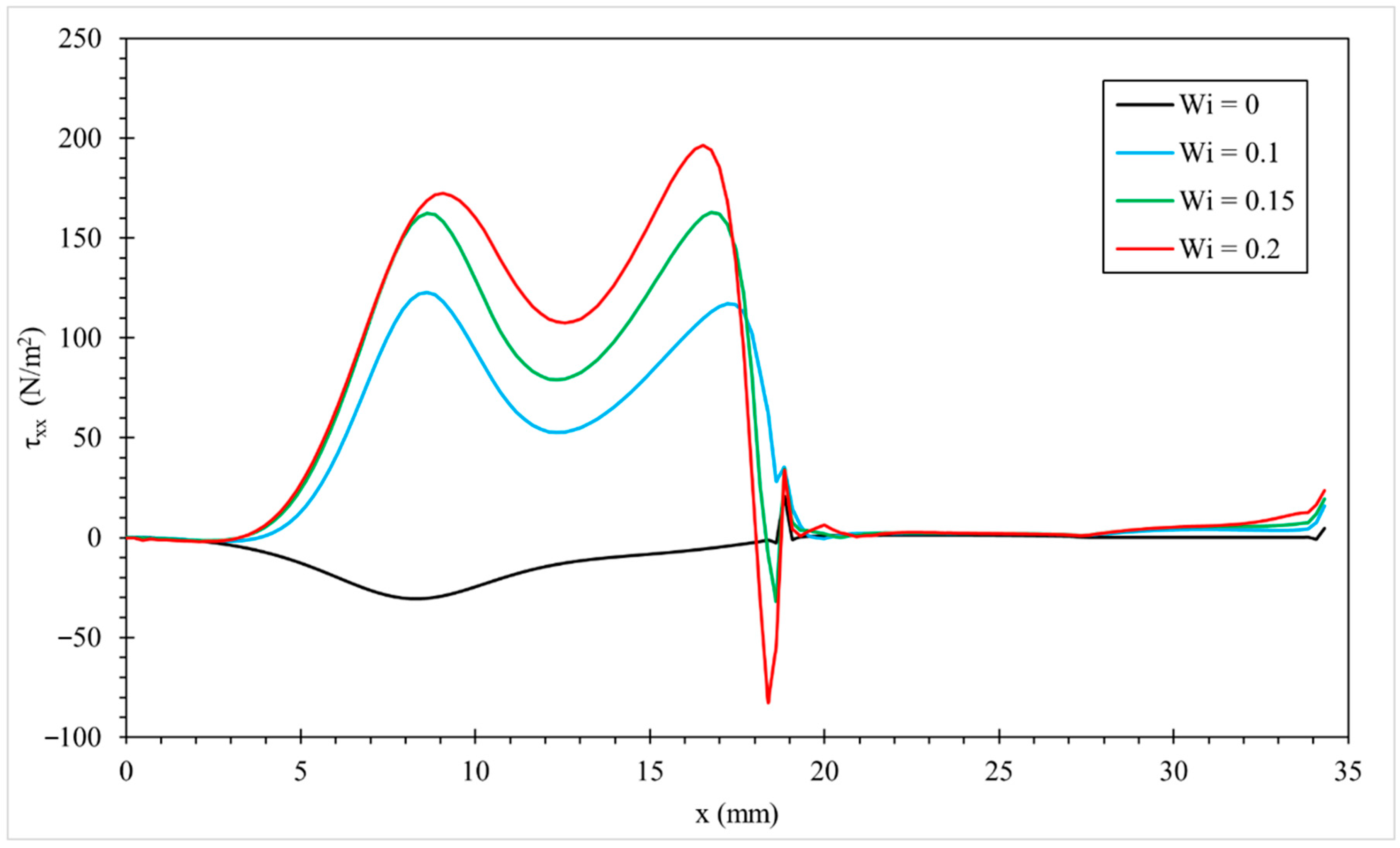 Fluids 10 00238 g010 Fluids 10 00238 g010