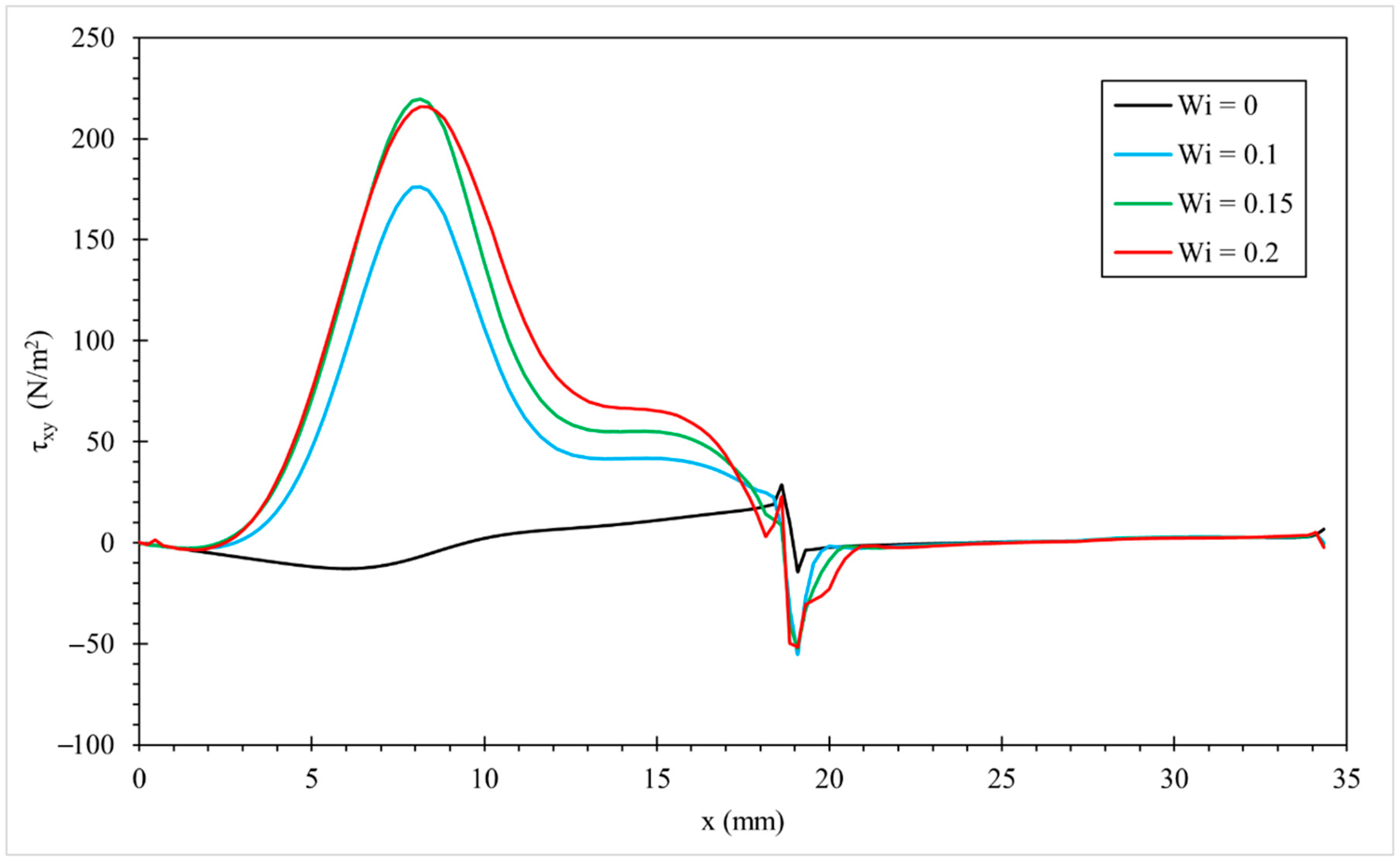Fluids 10 00238 g011 Fluids 10 00238 g011