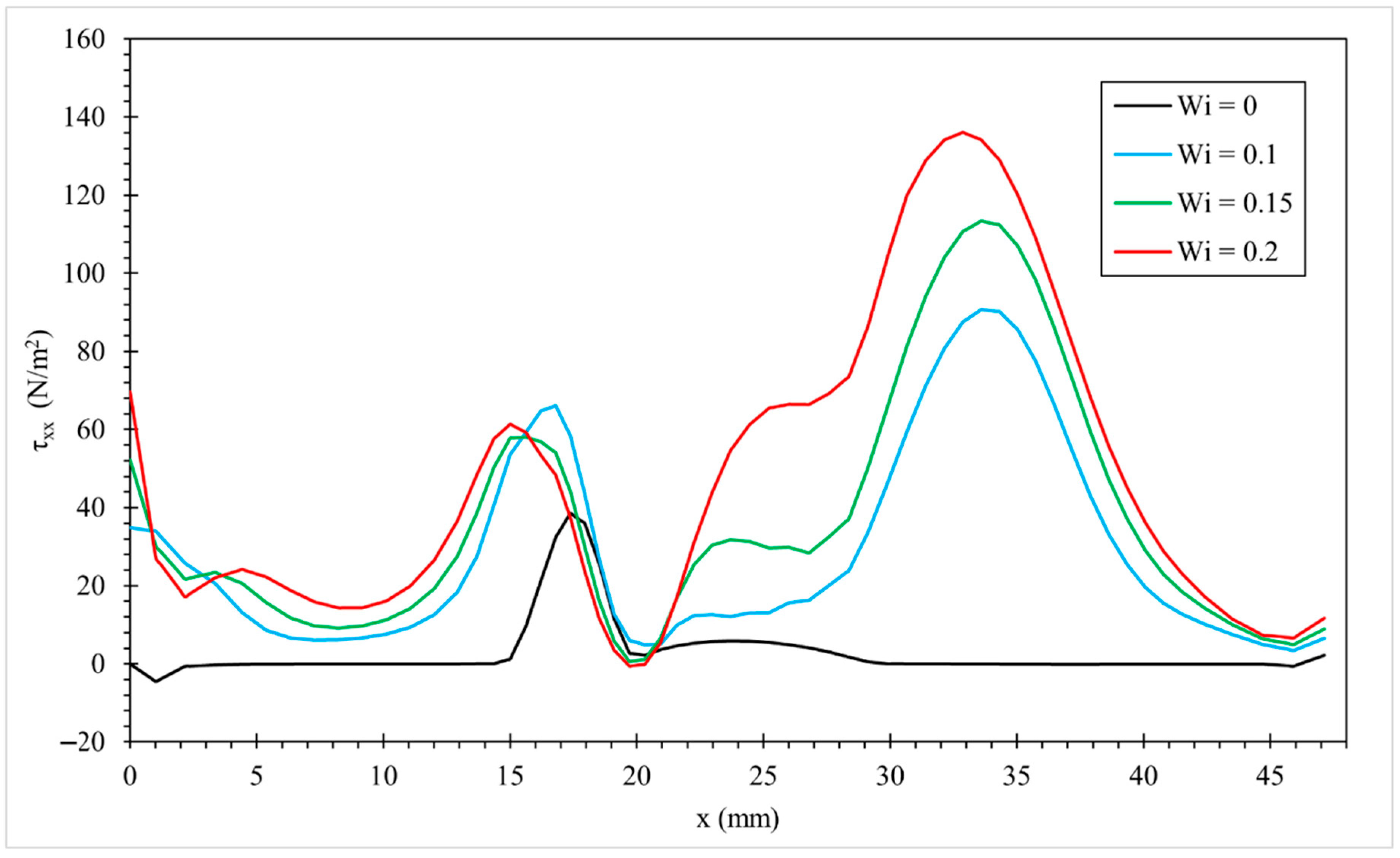 Fluids 10 00238 g012 Fluids 10 00238 g012