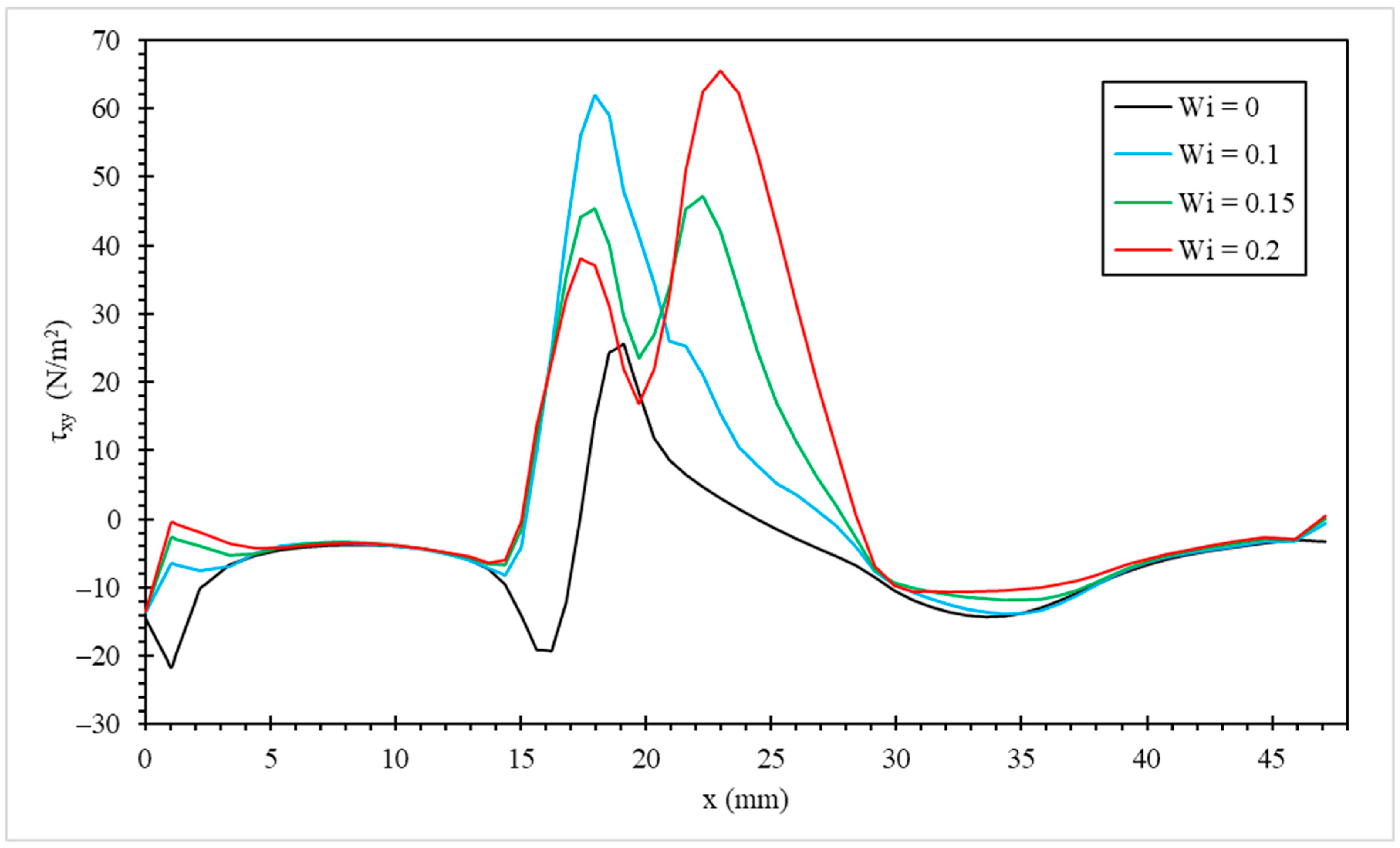 Fluids 10 00238 g013 Fluids 10 00238 g013