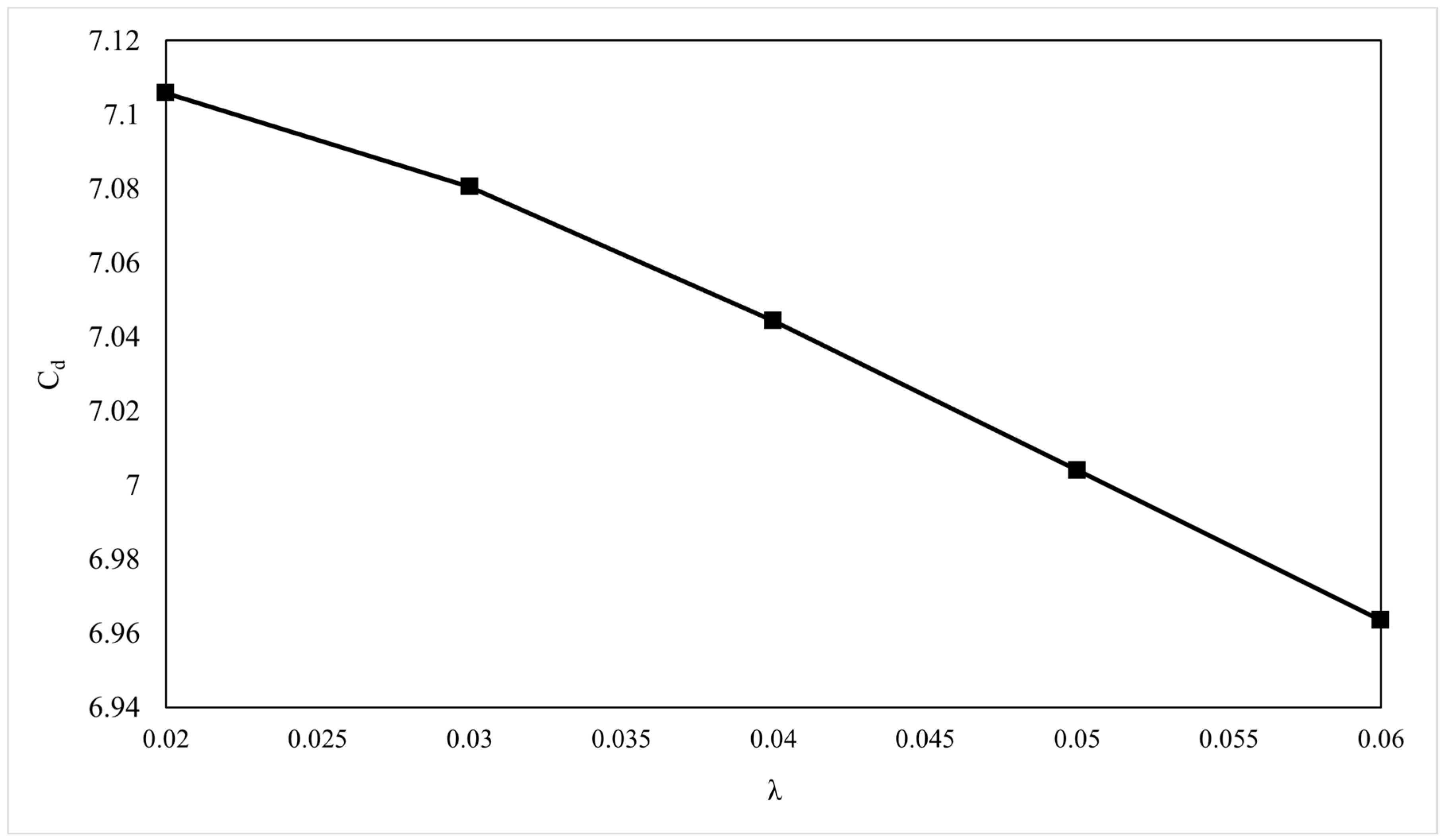 Fluids 10 00238 g014 Fluids 10 00238 g014