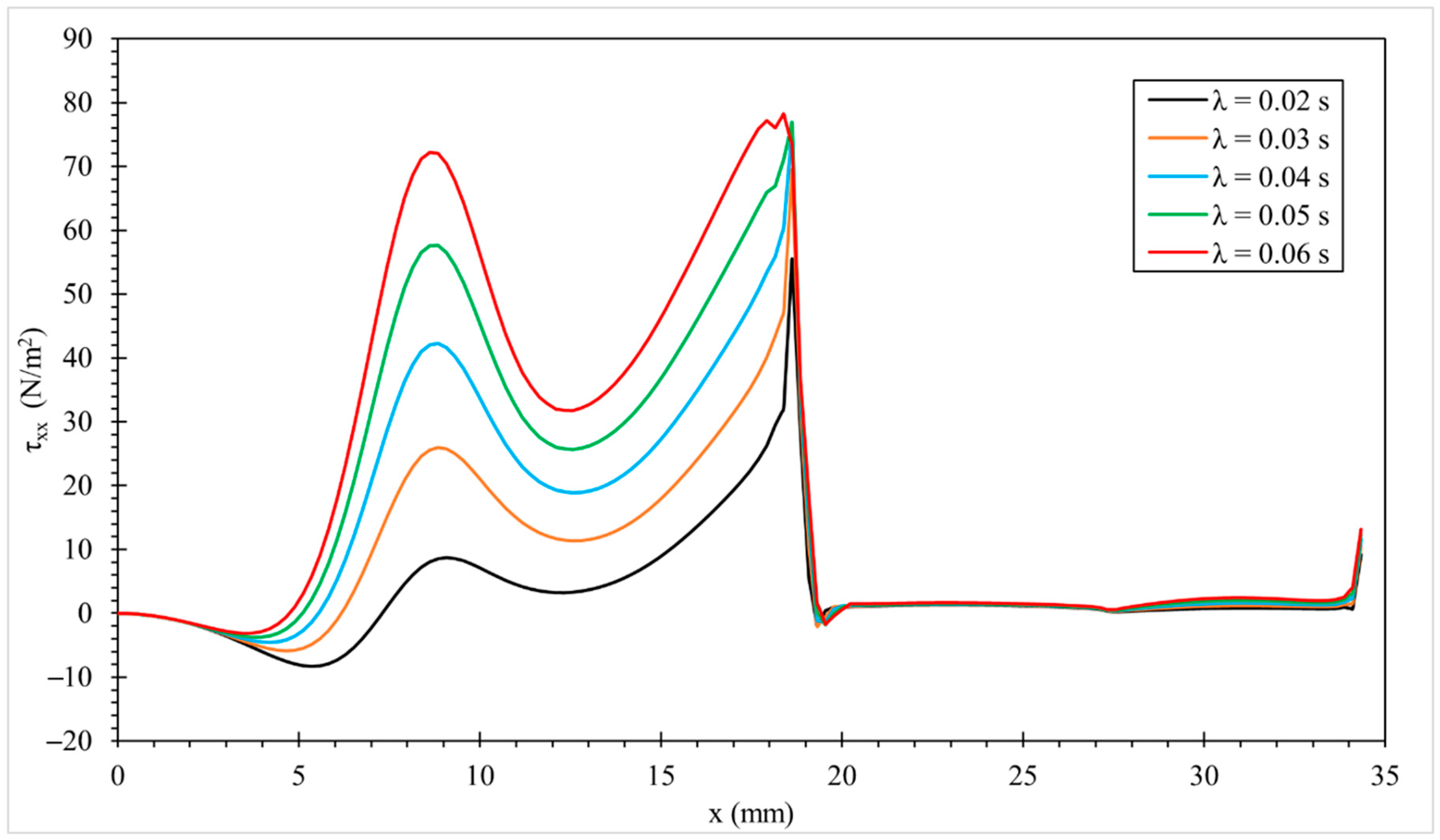 Fluids 10 00238 g015 Fluids 10 00238 g015